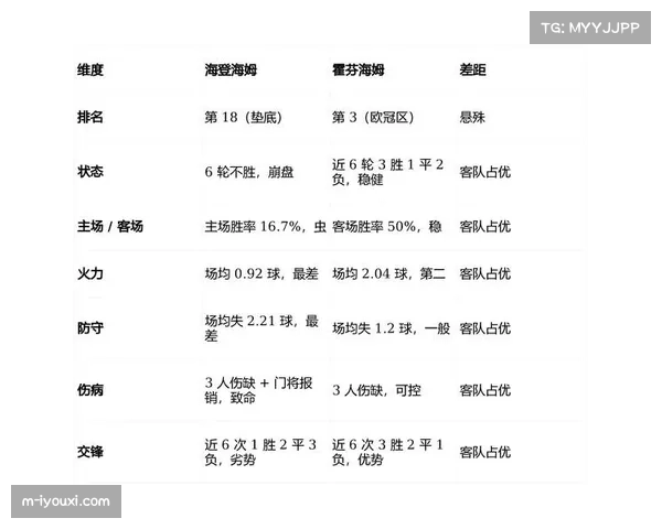 海登海姆定位球与深度传中,寻找以少博多机会 海登海姆定位球与深度传中,寻找以少博多机会